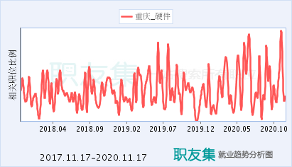 計算機軟硬件運營維護 重慶研發與銷售的雙輪驅動