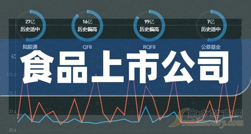 創業板食品上市公司與網上購物系統的發展格局